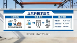 宁安本地工厂讲解：说一遍公路压浆料和铁路压浆料的区别